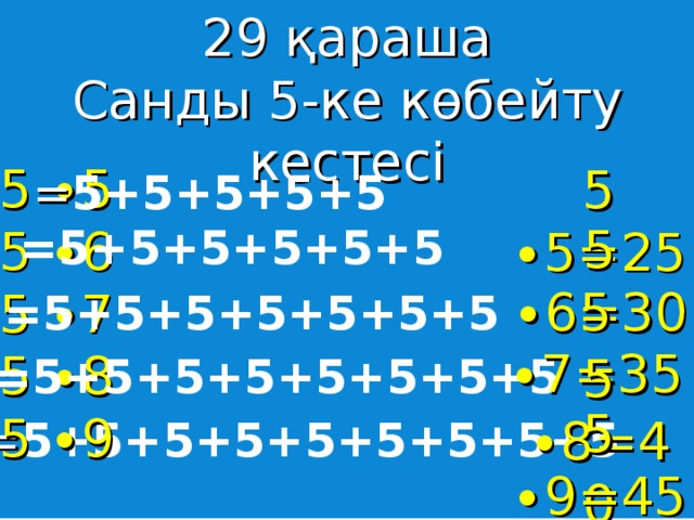 29 қараша Санды 5-ке көбейту кестесі 5 ∙5 5 ∙6 5 ∙7 5 ∙8 5 ∙9 5 ∙5 =25 = 5+5+5+5+5 5 ∙6 =30 =5+5+5+5+5+5 5 ∙7 =35 =5+5+5+5+5+5+5 5 ∙8 =40 =5+5+5+5+5+5+5+5 5 ∙9 =45 = 5+5+5+5+5+5+5+5+5