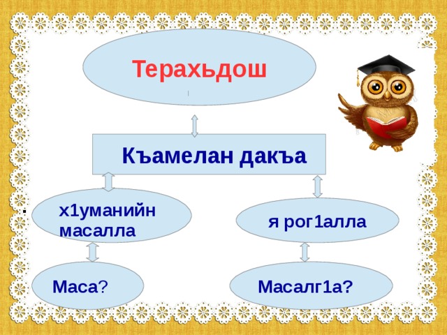 К1иран денош -Дни недели  Оршот - Понедельник  Шинара - Вторник  Кхаара - Среда  Еара - Четверг  П1ераска - Пятница   Шот - Суббота  К1иранде - Воскресенье